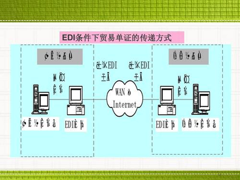 edi是什么費(fèi)用？數(shù)據(jù)交換！